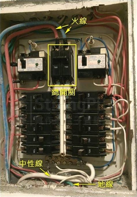 電箱 黃道意思